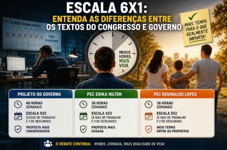 Escala 6x1: Entenda as diferenças entre os textos do Congresso e governo e o impacto que pode mudar a vida de milhões de brasileiros