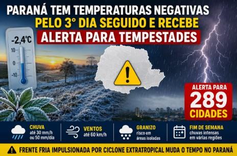 Frio histórico dá lugar ao risco de tempestades: Paraná entra em alerta para 289 cidades com previsão de chuva forte, ventos e granizo