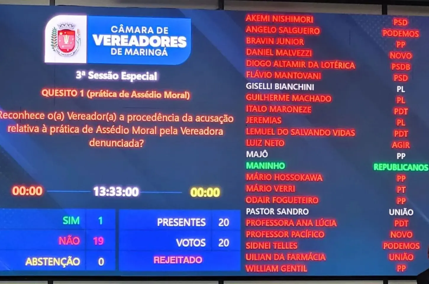 Câmara de Maringá Arquiva Processo e Professora Ana Lúcia Rodrigues é Inocentada por 19 Votos a 1