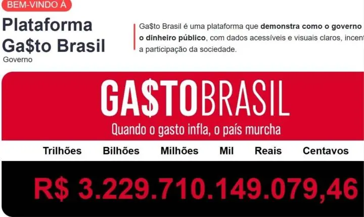 Despesas públicas no Brasil ultrapassam R$ 3,2 trilhões, aponta levantamento