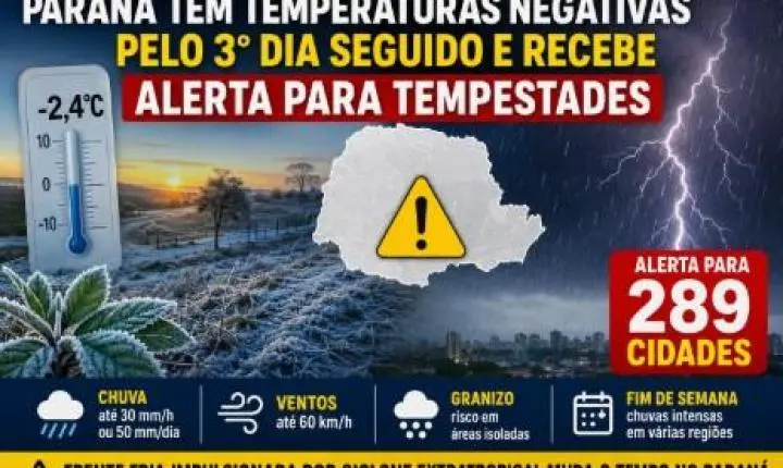 Frio histórico dá lugar ao risco de tempestades: Paraná entra em alerta para 289 cidades com previsão de chuva forte, ventos e granizo