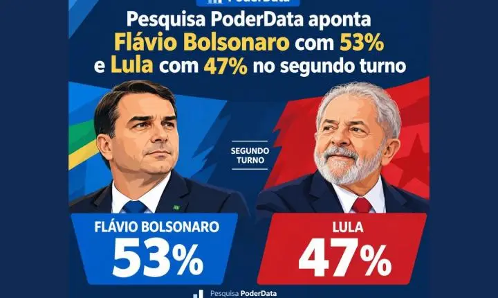 Pesquisa PoderData aponta Flávio Bolsonaro com 53% e Lula com 47% no segundo turno