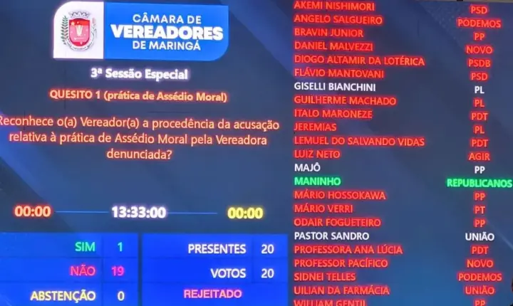 Câmara de Maringá Arquiva Processo e Professora Ana Lúcia Rodrigues é Inocentada por 19 Votos a 1